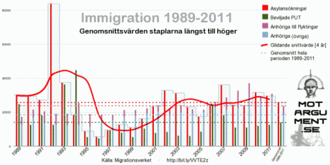 Diagram, klicka för förstoring