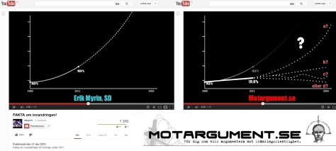 Eric Myrin, SDU, ljuger med diagram