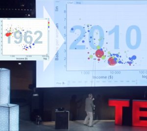 Rosling Hans Rosling visar nativiteten sjunka