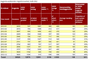 Klicka för större bild.