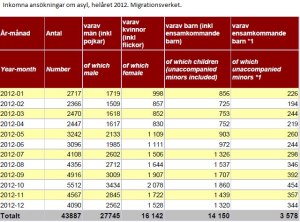Klicka för större bild.