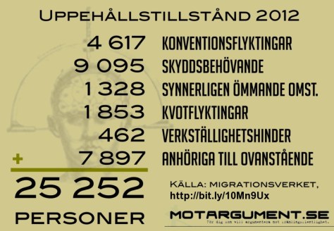 Uppehållstillstånd, 2012