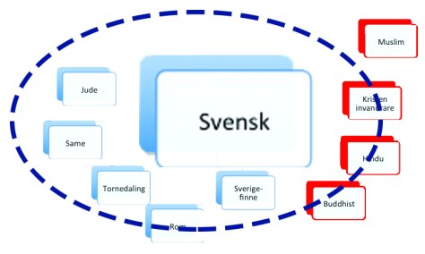 Så här bör Sverige se ut. De blå bor här, även om romerna inte är särskilt välkomna. De röda bör inte vara för många. Och muslimer ska inte vara här alls.