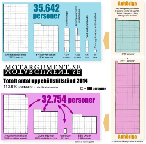 Uppehållstillstånd 2014
