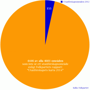 Andel utanförskapsområden