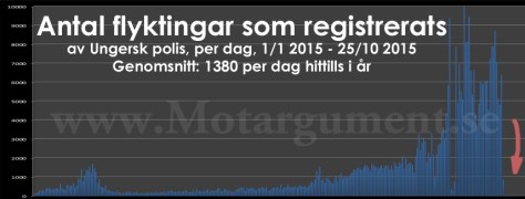Dygnsstatistik (klicka på bilden för att förstora den)