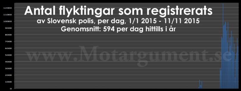 Slovenien, klicka på bilden för att förstora den
