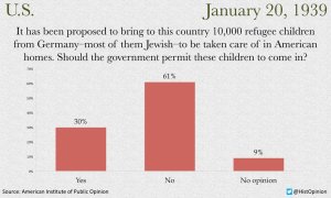 US_opinion_after_kristallnacht