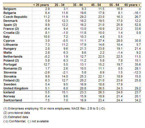 Löneskillnader mellan kvinnor och män i EU- och EES-länder. Eurostat 2013.