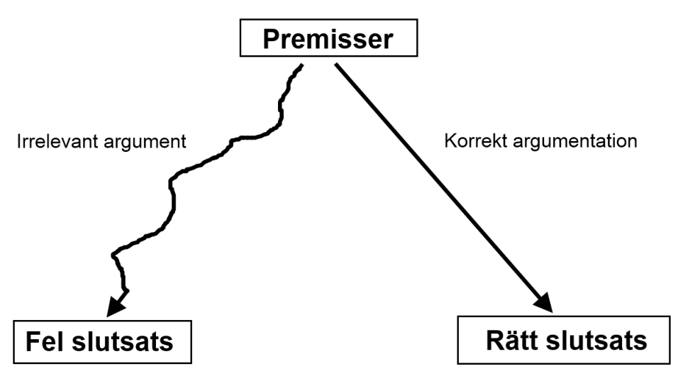 Argumentation och argumentationsfel: Del 1 | Motargument