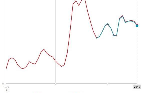 Granskning av systemkollapsen – Del 1 – Arbetslösheten