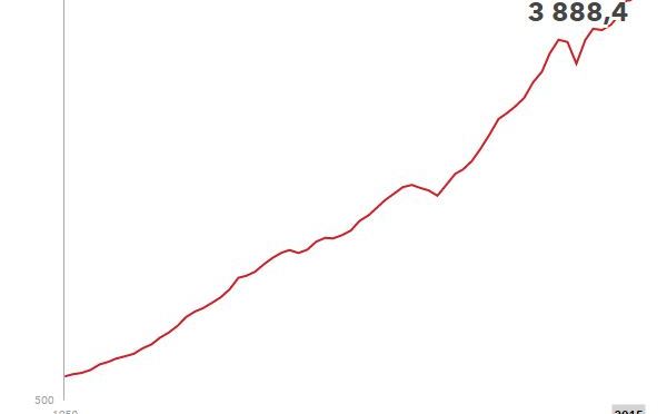 Granskning av systemkollapsen – Del 2 – BNP