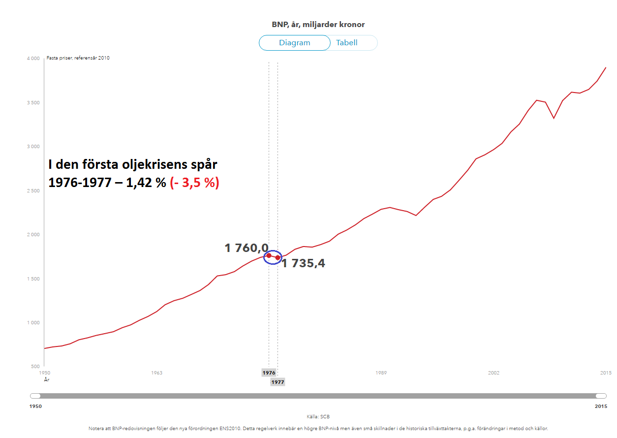 i-den-forsta-oljekrisens-spar