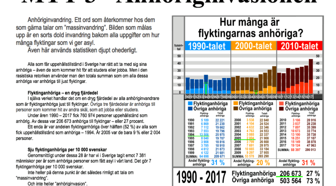 Myt 3: Myten om ”anhöriginvasionen”