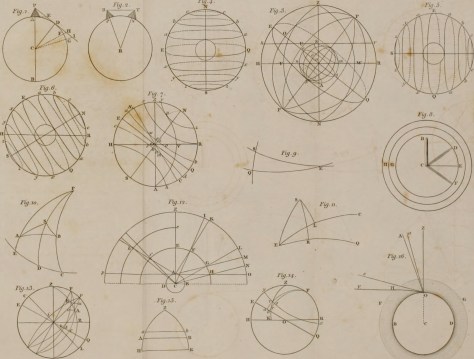 A_treatise_on_astronomy,_in_which_the_elements_of_the_science_are_deduced_in_a_natural_order,_from_the_appearances_of_the_heavens_to_an_observer_on_the_earth;_demonstrated_on_mathematica