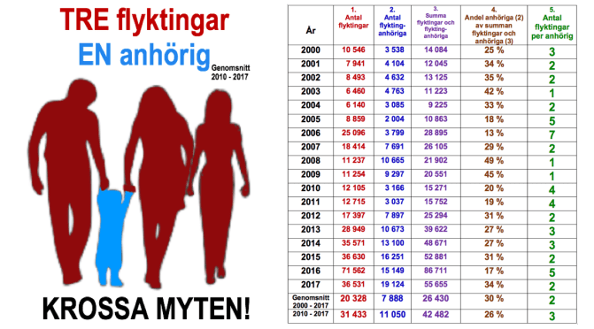 Tre myter om flyktinginvandring