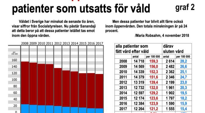 Myten om värdelösa vårddata avslöjad