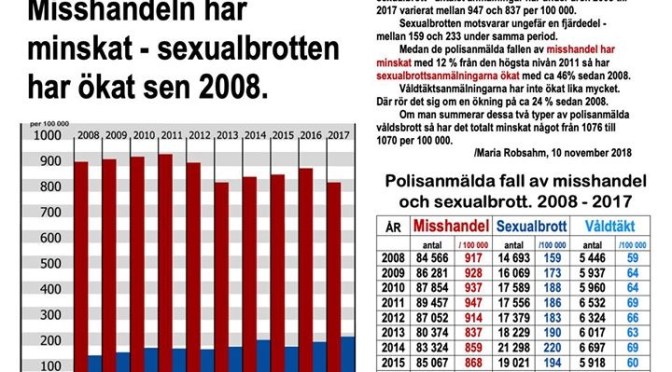 Den kraftiga ökningen av sexualbrott mot barn