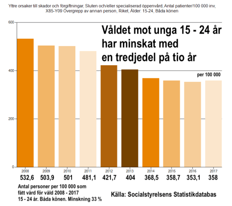 ALLA 15-24 till motargument