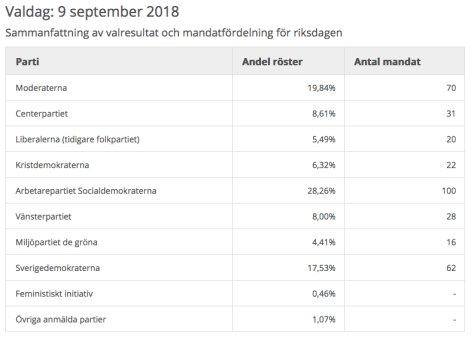 Skärmavbild 2019-02-24 kl. 22.11.29