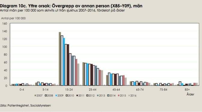 Nyhetsflöde förändrar oss