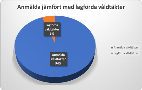 våldtäkter.png