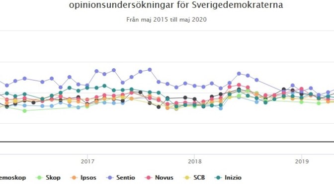 Vilka har SD-sympatier 2020?