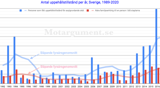 Är det massinvandring?
